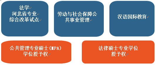 1专业 学位等.png