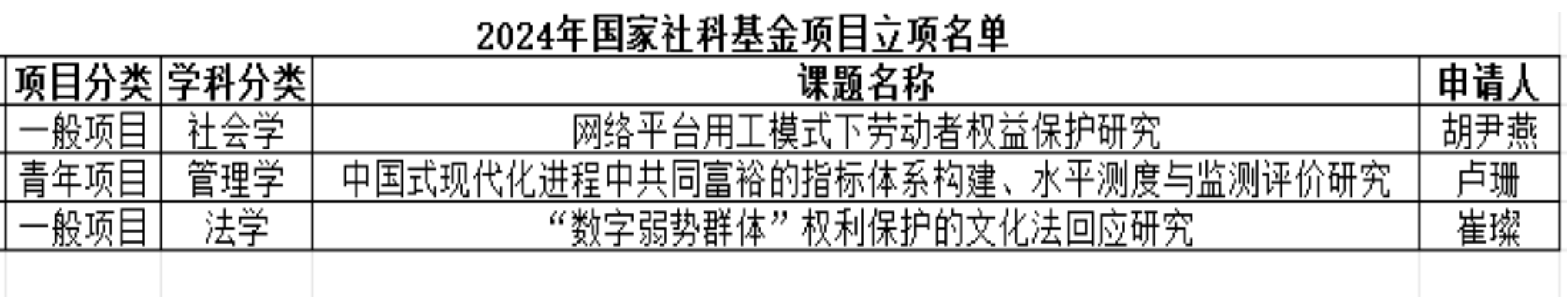 喜报丨我院获批3项国家社会科学基金年度项目