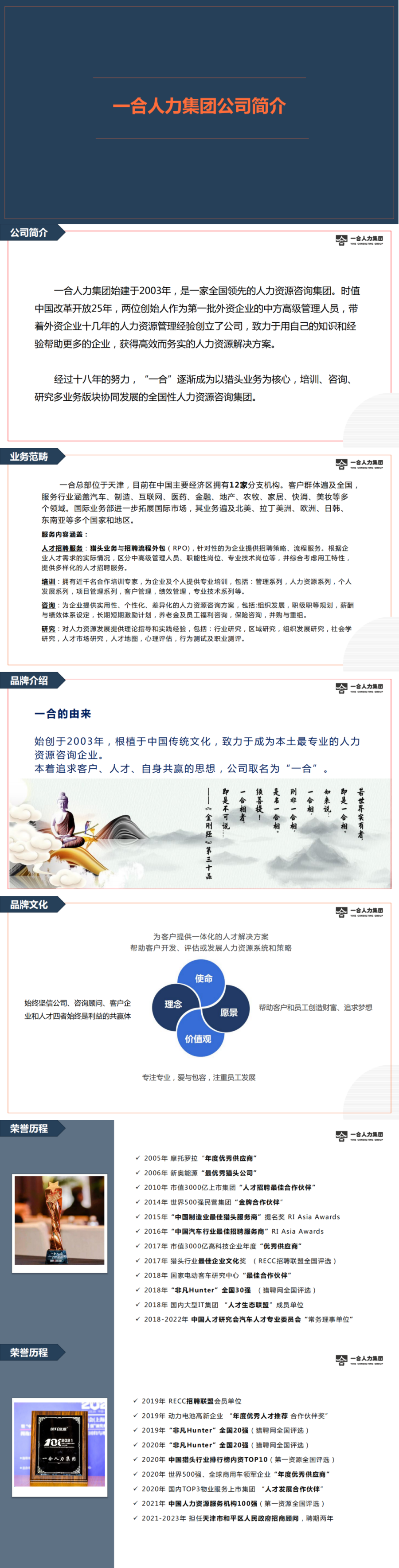 一合人力集团企业简介2021_0.png